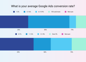 What’s a Good Google Ads Conversion Rate? +Ways to Improve it