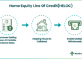 Home Equity Line of Credit (HELOC)- Meaning, Example