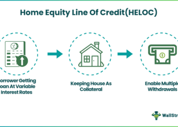 Home Equity Line of Credit (HELOC)- Meaning, Example
