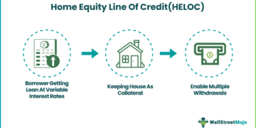 Home Equity Line of Credit (HELOC)- Meaning, Example