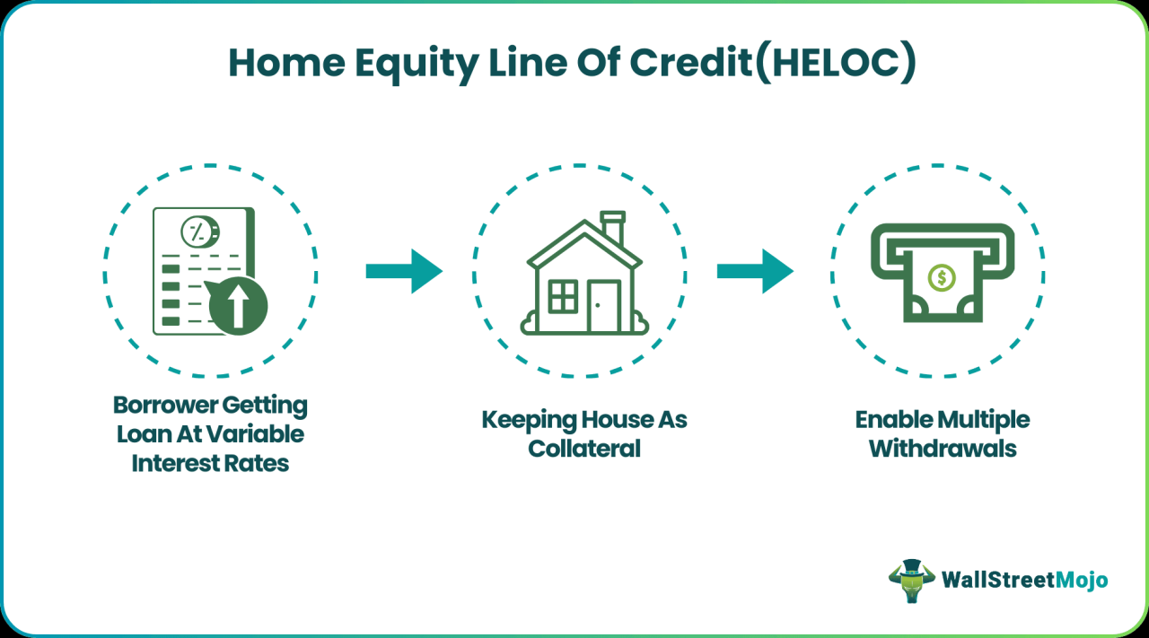 Home Equity Line of Credit (HELOC)- Meaning, Example Home Equity Line of Credit (HELOC)- Meaning, Example
