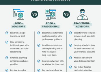 Digital Wealth Management vs Robo-Advisory in Banking / dowidth.com