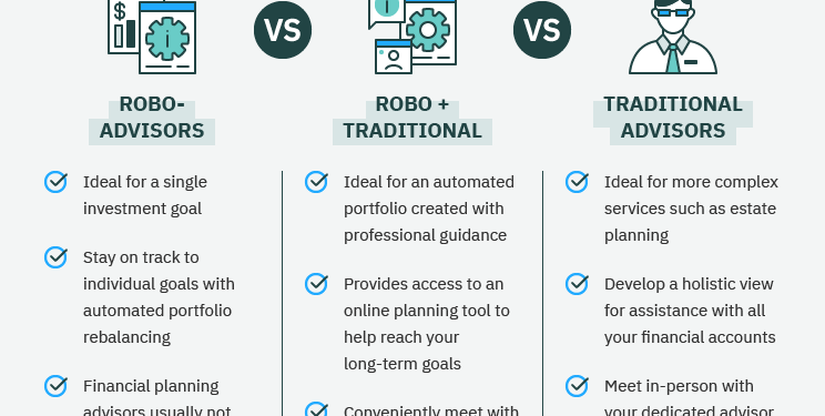 Digital Wealth Management vs Robo-Advisory in Banking / dowidth.com